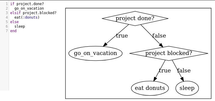 Visualize Ruby Demo